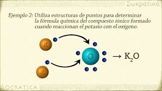 Química Enlaces Iónicos [upl. by Sitsuj]