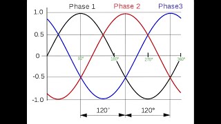 Système triphasé 1ère Partie [upl. by Roldan]