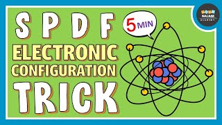 SPDF Electronic Configuration Trick  Super trick [upl. by Phelps894]