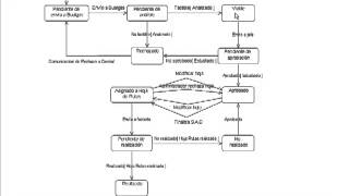 Diagrama de Estados [upl. by Dorree]