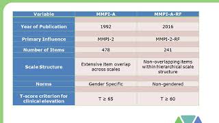 MMPIARF Basic Overview [upl. by Ttam]