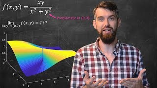 Limits areweirdfor multivariable functions  Limits along paths [upl. by Ynnod]