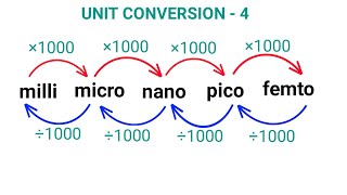 Unit conversion  Part 4  Aptitude Boss [upl. by Coletta770]