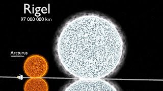 Universe Size Comparison 3D [upl. by Yecaj477]