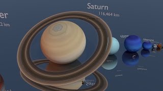 Size Comparison of the Solar System 2017 [upl. by Qahsi288]