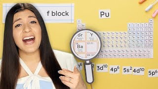 How to Write the Electron Configuration for an Element in Each Block [upl. by Norit23]