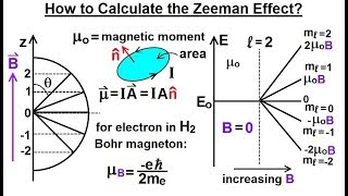 Physics  Ch 665 Quantum Mechanics The Hydrogen Atom 32 of 78 Calculating the Zeeman Effect [upl. by Ahsitak480]