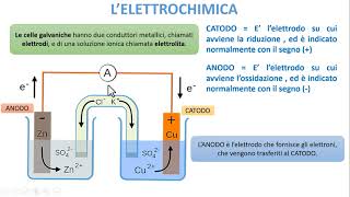 LE BASI DELLELETTROCHIMICA [upl. by Lehet]