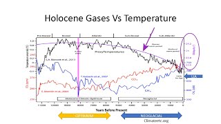 Paleoclimatology Part 2 [upl. by Eemak]