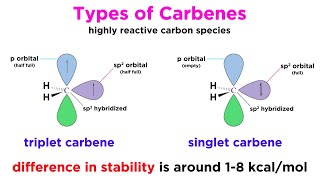 Carbenes Part 1 Properties and Formation [upl. by Esorylime306]