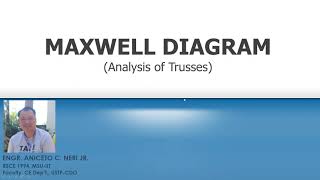 MAXWELL DIAGRAM  GRAPHICAL METHOD  TRUSS ANALYSIS  PART 1 [upl. by Skrap725]