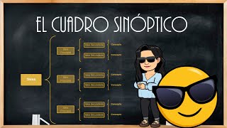 El cuadro sinóptico [upl. by Akela]