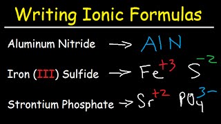 Writing Ionic Formulas  Basic Introduction [upl. by Atcele]