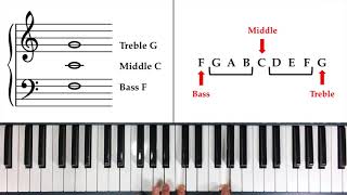 How to Read Notes Fast  The Landmark System [upl. by Khalil]