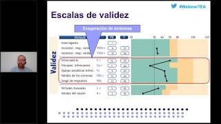 MMPI2RF® Uso e interpretación [upl. by Anale]