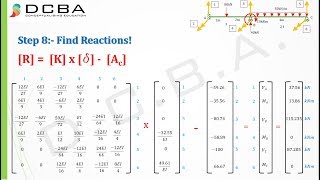 Stiffness Method Structural Analysis  Type 1 [upl. by Ondine727]