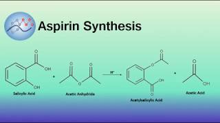 Aspirin Synthesis Mechanism  Organic Chemistry [upl. by Bartie155]