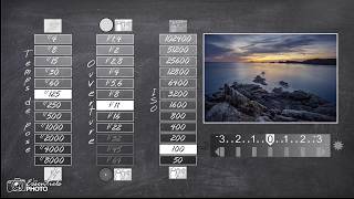 Réussissez vos PHOTOS en MODE MANUEL avec cette Méthode [upl. by Ibbetson]