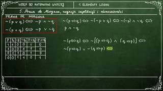 WSTĘP DO MATEMATYKI WYŻSZEJ  15 Prawa de Morgana negacja implikacji i równoważności [upl. by Latton]