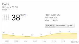 Aaj Ka Mausam Aaj Ka Tapman Mausam Ki Jankari [upl. by Ancelin]