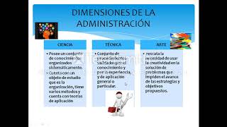 LA ADMINISTRACIÓN COMO CIENCIA TÉCNICA Y ARTE [upl. by Flavius589]