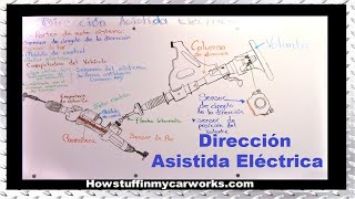 Funcionamiento de la Dirección Asistida Eléctrica  Direccion Asistida Electrónica [upl. by Tilla161]