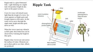 Ripple Tank Practical explanation and animation [upl. by Ecinuahs]