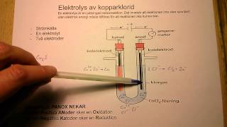 Arvids redox  elektrolys [upl. by Godric]