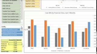 82 30day readmission rate found for nonelective emergency general surgery [upl. by Eyeleen275]