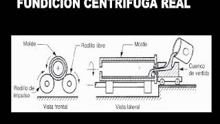 31 FUNDICION COLADO AL ALTO VACIO CENTRIFUGA Y PRECISION [upl. by Baggs]