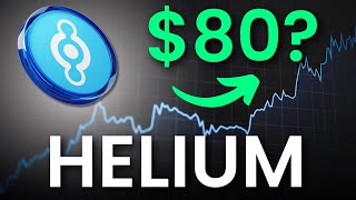 Helium HNT Price Prediction amp Analysis  BULLISH Pattern Forming [upl. by Emmalynn]