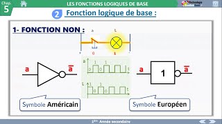 01 Les Fonctions Logiques Fonction OUI Système Combinatoire [upl. by Agnese593]