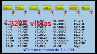 🥇Los números romanos del 1 al 100 Roman numbers [upl. by Telimay]