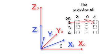 Robotics 1 U1 Kinematics S3 Rotation Matrices P1 Rotation Matrices [upl. by Iene]