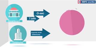 What Are NCDs Non Convertible Debentures How Investment in NCD Works  HDFC securities [upl. by Gail]