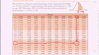 Normal Distribution Table  Ztable Introduction [upl. by Kcirej119]