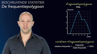 Histogram en relatieve frequentiepolygoon havovwo AC  WiskundeAcademie [upl. by Pirnot]