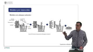 Fundición en molde permanente   UPV [upl. by Anemij]