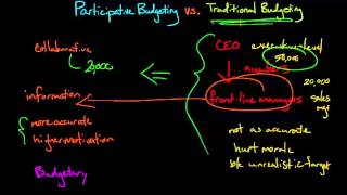 Participative Budgeting vs Traditional Budgeting [upl. by Adnahsor]