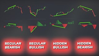 EASY RSI Divergence Strategy for Daytrading Forex amp Stocks High Winrate Strategy [upl. by Olette]