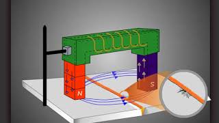 magnetic particle testing [upl. by Mort908]