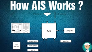 How AIS Works  Operation of AIS [upl. by Yerdua]