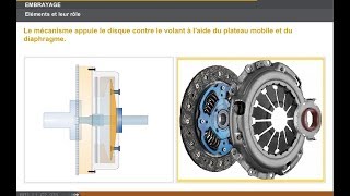 fonctionnement embrayage [upl. by Fabriane]