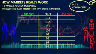 How Markets REALLY Work  Depth of Market DOM [upl. by Ydnagrub]