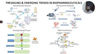 Introduction to Biopharmaceuticals amp Biologic [upl. by Jsandye]