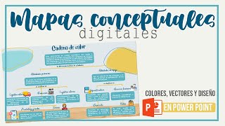 SE EL MÁS PRO HACIENDO MAPAS CONCEPTUALES PowerPoint [upl. by Ainod]