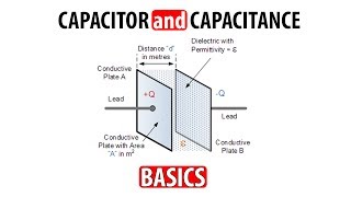 What is Capacitor What is Capacitance [upl. by Cleodell]