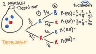 Probability  addition and multiplication rules [upl. by Schulz]