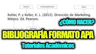 Cómo hacer bibliografía en formato APA [upl. by Volpe]