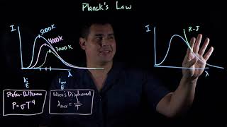 Quantum Physics  Part 1 Blackbody radiation Wiens Displacement Law Plancks Law [upl. by Butterfield]